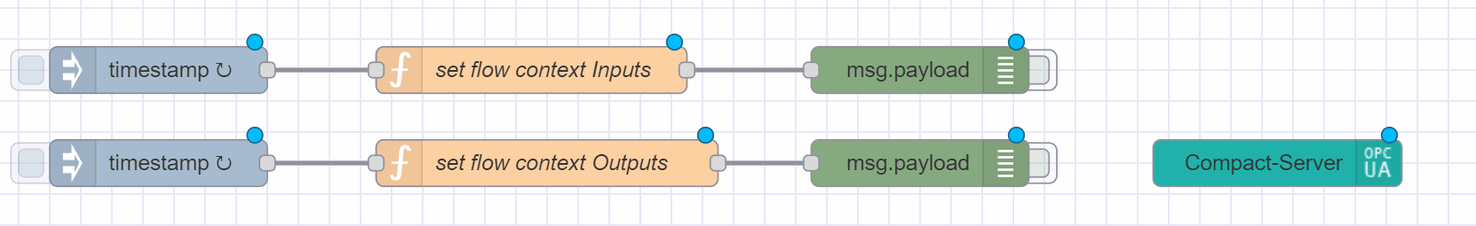 Compact Server Flow